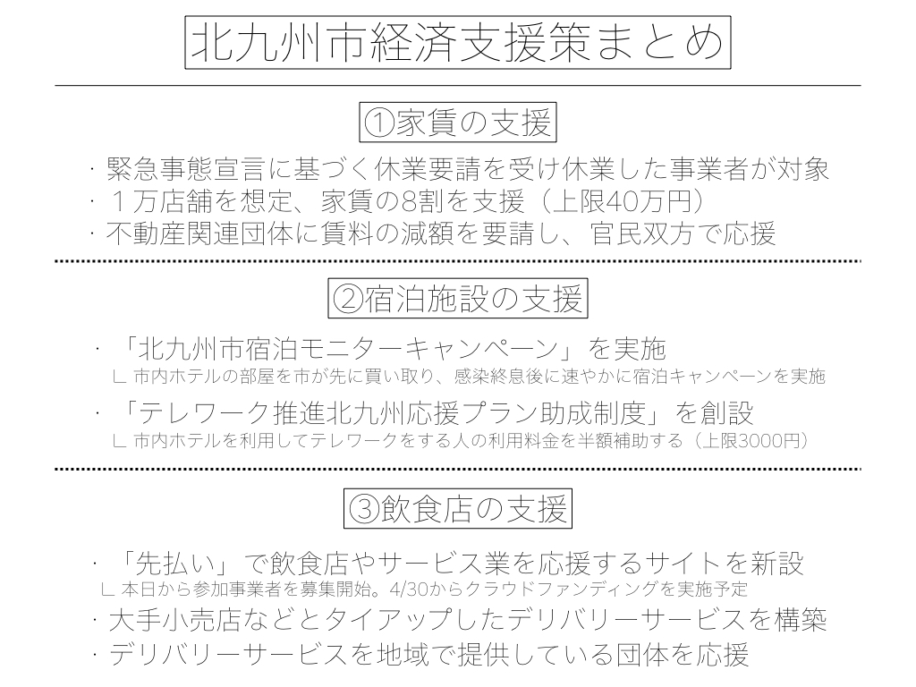 北九州 独自の経済支援策 1万店舗に家賃8割補助 デリバリー応援も 北九州ノコト